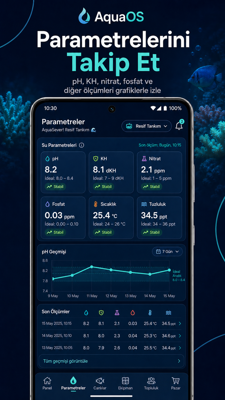 AquaOS parametre takip ekranı